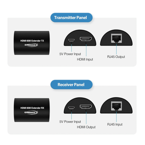 HDMI EXTENDER 6O MTR POC - Image 5