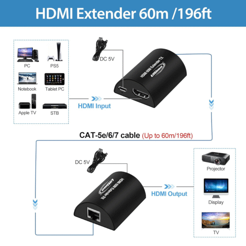 HDMI EXTENDER 6O MTR POC - Image 2