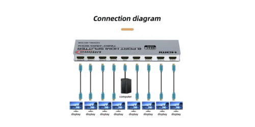 8 PORT HDMI SPLITER 4K 60HZ - Image 2