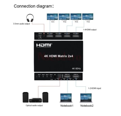 2 IN 4 OUT HDMI MATRIX 4K 60 HZ - Image 3