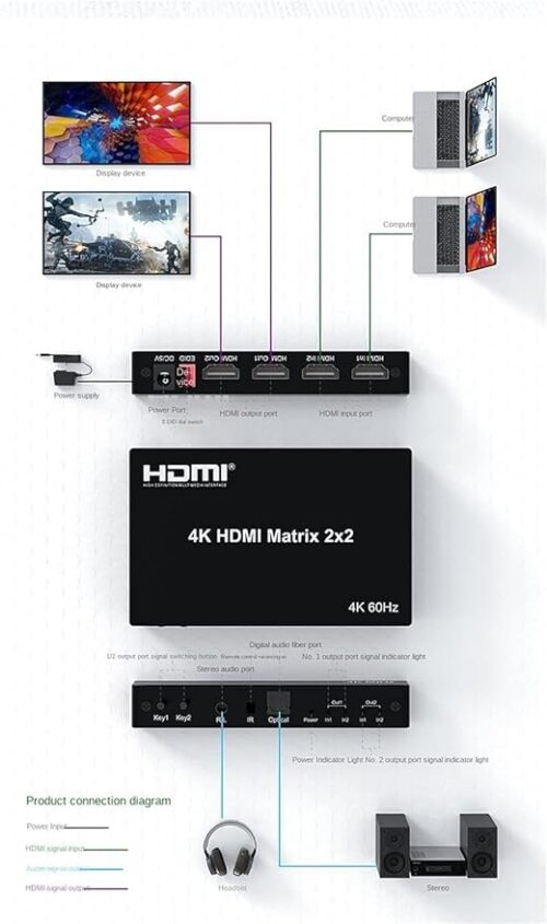 2 IN 2 OUT HDMI MATRIX 4K 60 HZ - Image 2